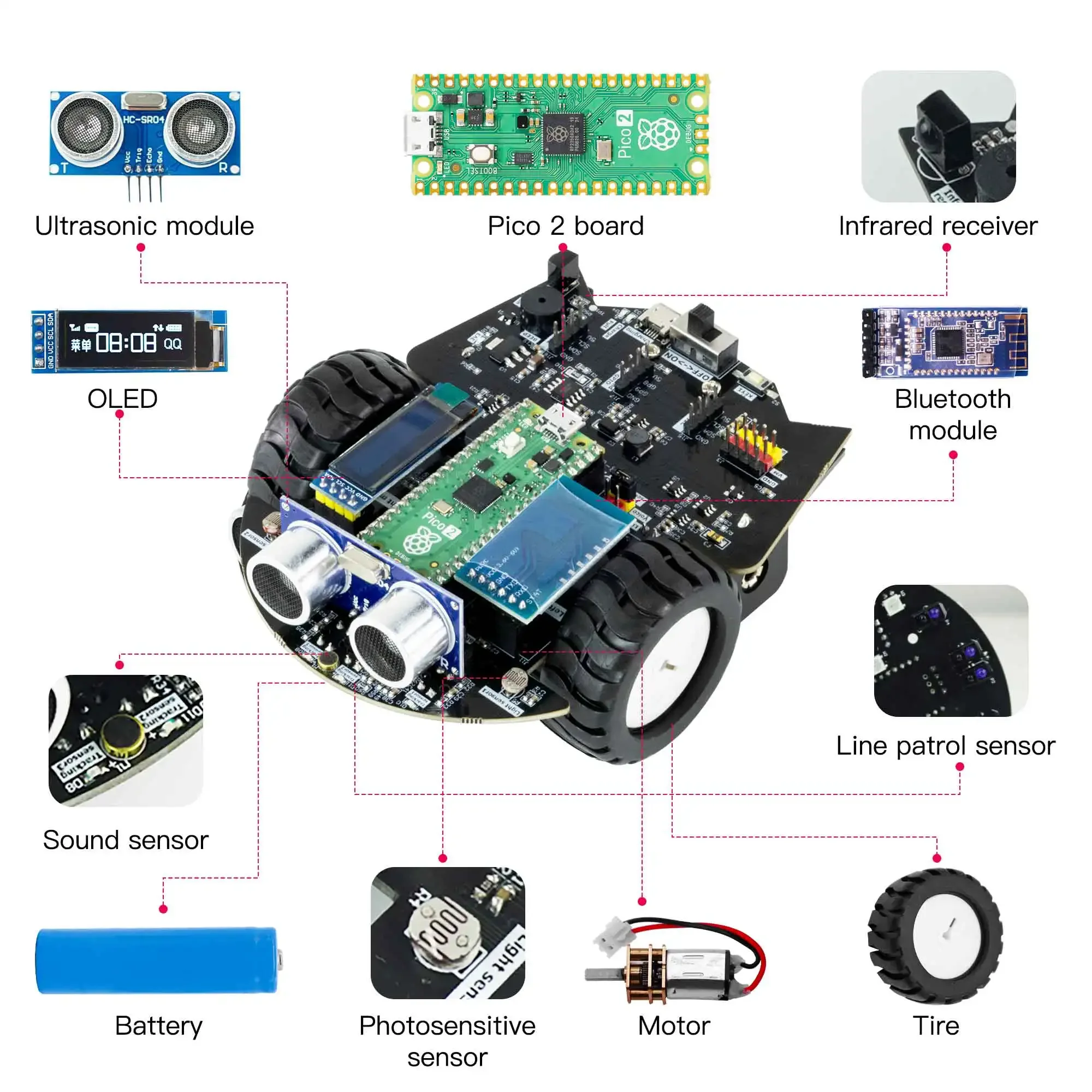 Yahboom Raspberry Pi Pico 2 หุ - Raspberry Pi Kit บทวิจารณ์และราคา