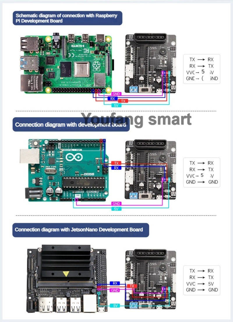 ตัวควบคุมเซอร์โว PWM 6 ช่อง แล - Raspberry Pi 4 บทวิจารณ์และราคา